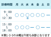 診療時間