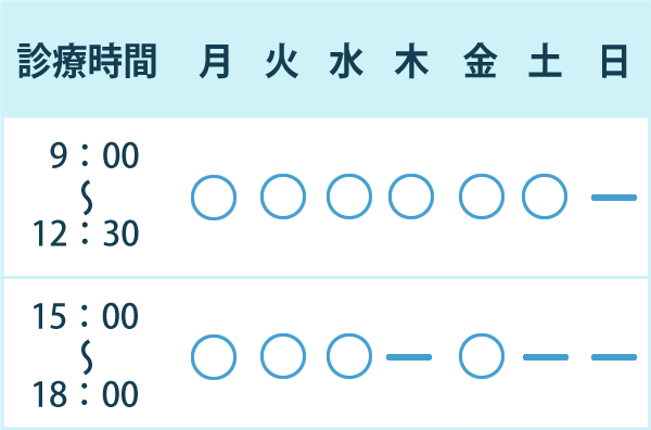 診療時間